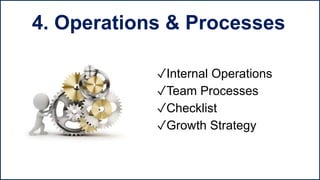 ✓Internal Operations
✓Team Processes
✓Checklist
✓Growth Strategy
4. Operations & Processes
 