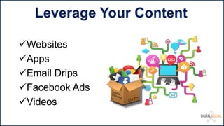 Websites
Apps
Email Drips
Facebook Ads
Videos
Leverage Your Content
 