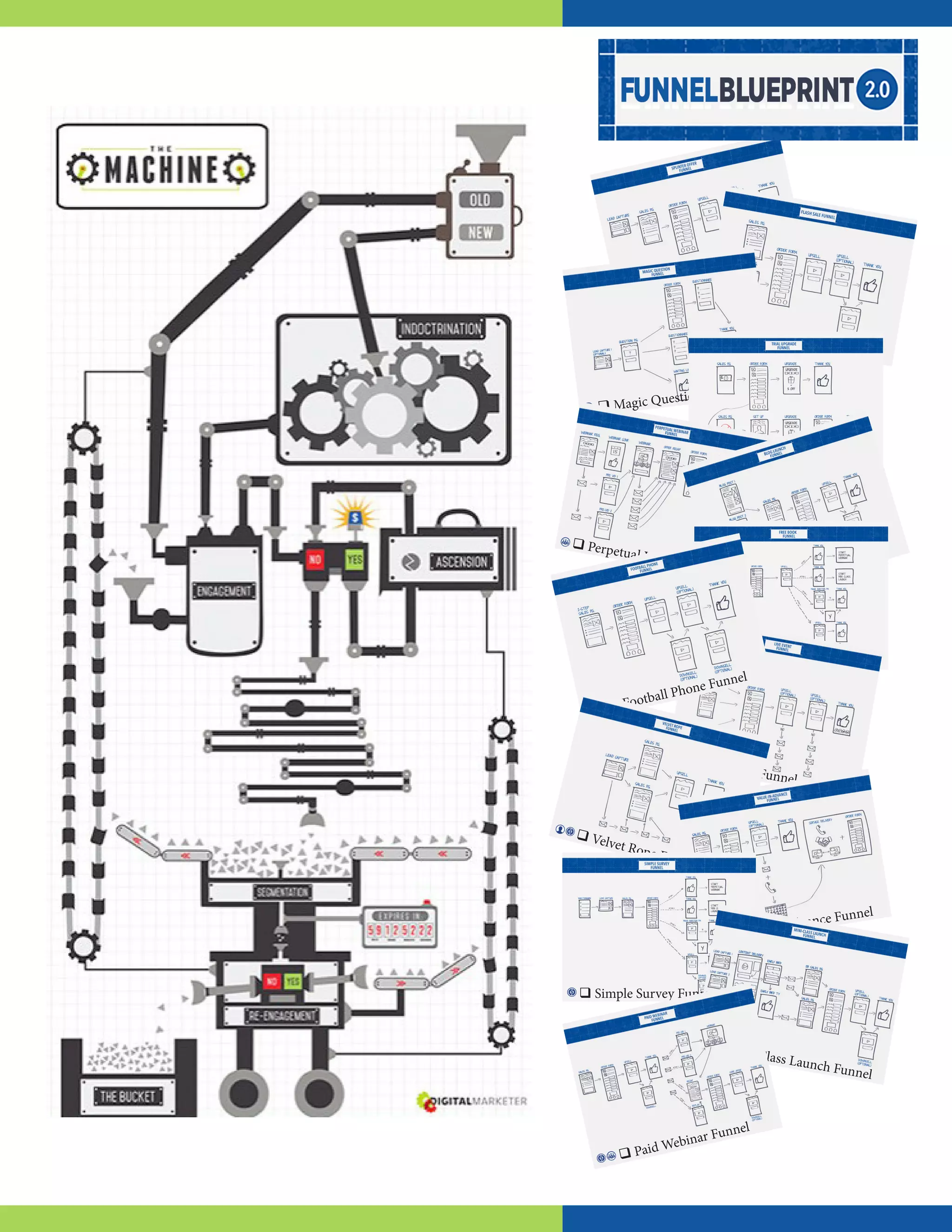  Splinter Offer Funnel
 Flash Sale Funnel
 Magic Question Funnel
 The Upgrade Funnel
 Perpetual Webinar Funnel
 Blog Launch Funnel
 Free Book Funnel
 Live Event Funnel
 Football Phone Funnel
 Velvet Rope Funnel
 Value-In-Advance Funnel
 Simple Survey Funnel
 Mini-Class Launch Funnel
 Paid Webinar Funnel
 