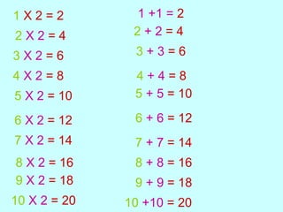 1  X 2 = 2 2  X 2   = 4 3  X 2   = 6 4  X 2   = 8 5  X 2   = 10 6  X 2   = 12 7  X 2   = 14 8  X 2   = 16 9   X 2   = 18 10   X 2   = 20 1 +1 =  2 2  + 2   = 4 3   + 3   = 6 4   + 4   = 8 5   + 5   = 10 6   + 6   = 12 7   + 7   = 14 8   + 8   = 16 9  + 9   = 18 10   +10   = 20 