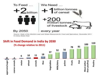 Doubling Farmers’ Income through animal agriculture: Need for policy change