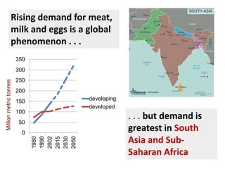 Doubling Farmers’ Income through animal agriculture: Need for policy change