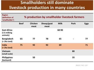 Doubling Farmers’ Income through animal agriculture: Need for policy change