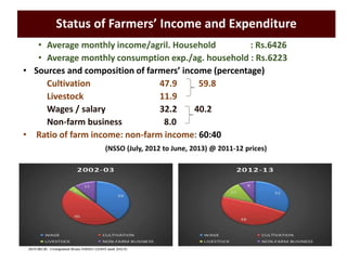 Doubling Farmers’ Income through animal agriculture: Need for policy change