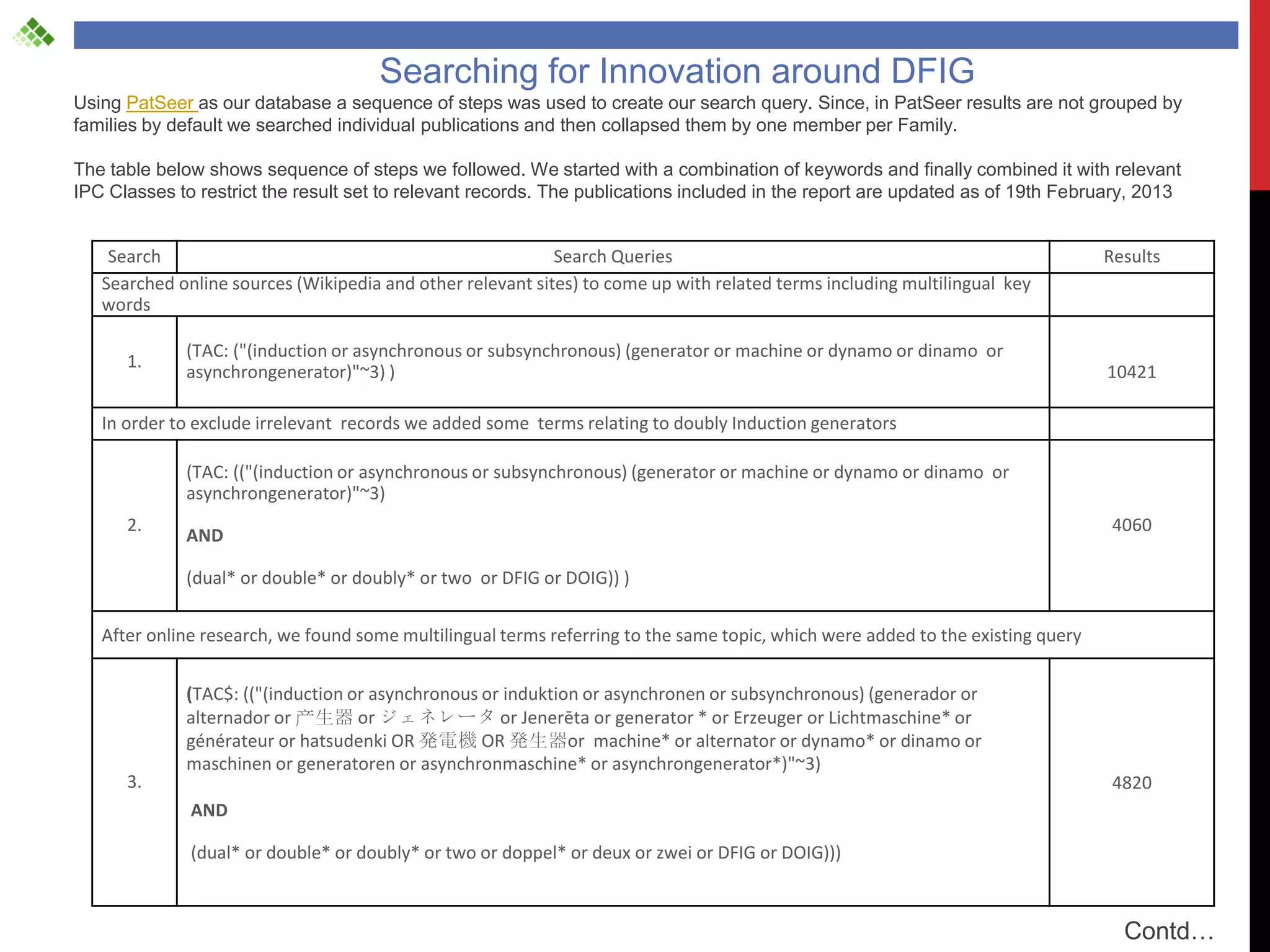 Searching for Innovation around DFIG
Using PatSeer as our database a sequence of steps was used to create our search query. Since, in PatSeer results are not grouped by
families by default we searched individual publications and then collapsed them by one member per Family.

The table below shows sequence of steps we followed. We started with a combination of keywords and finally combined it with relevant
IPC Classes to restrict the result set to relevant records. The publications included in the report are updated as of 19th February, 2013


    Search                                                  Search Queries                                                       Results
   Searched online sources (Wikipedia and other relevant sites) to come up with related terms including multilingual key
   words

             (TAC: ("(induction or asynchronous or subsynchronous) (generator or machine or dynamo or dinamo or
      1.
             asynchrongenerator)"~3) )                                                                                           10421

   In order to exclude irrelevant records we added some terms relating to doubly Induction generators

             (TAC: (("(induction or asynchronous or subsynchronous) (generator or machine or dynamo or dinamo or
             asynchrongenerator)"~3)
      2.                                                                                                                          4060
             AND

             (dual* or double* or doubly* or two or DFIG or DOIG)) )

   After online research, we found some multilingual terms referring to the same topic, which were added to the existing query


             (TAC$: (("(induction or asynchronous or induktion or asynchronen or subsynchronous) (generador or
             alternador or 产生器 or ジェネレータ or Jenerēta or generator * or Erzeuger or Lichtmaschine* or
             générateur or hatsudenki OR 発電機 OR 発生器or machine* or alternator or dynamo* or dinamo or
             maschinen or generatoren or asynchronmaschine* or asynchrongenerator*)"~3)
      3.                                                                                                                          4820
              AND

              (dual* or double* or doubly* or two or doppel* or deux or zwei or DFIG or DOIG)))



                                                                                                                                   Contd…
 