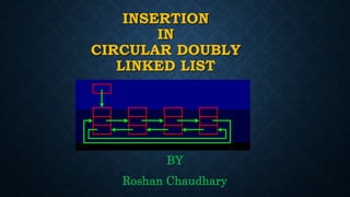 INSERTION 
IN 
CIRCULAR DOUBLY 
LINKED LIST 
BY 
Roshan Chaudhary 
 
