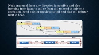Doubly circular linked list | PPTX