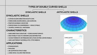 Advanced Construction Materials: Shell Structures and Their ...