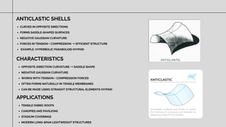 Advanced Construction Materials: Shell Structures and Their ...