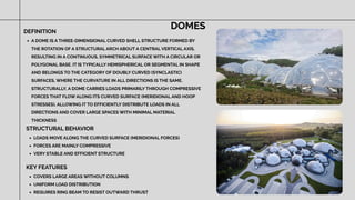 Advanced Construction Materials: Shell Structures and Their ...