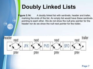 Doubly Linked Lists
Figure 3.14:      A doubly linked list with sentinels, header and trailer,
   marking the ends of the list. An empty list would have these sentinels
   pointing to each other. We do not show the null prev pointer for the
   header nor do we show the null next pointer for the trailer.




                Powerpoint Templates
                                                               Page 7
 