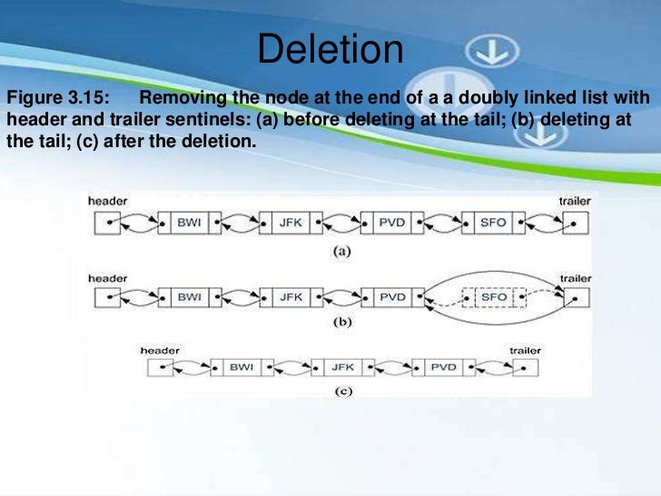 Doubly linked list
