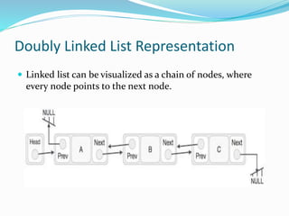 Doubly linked list | PPT