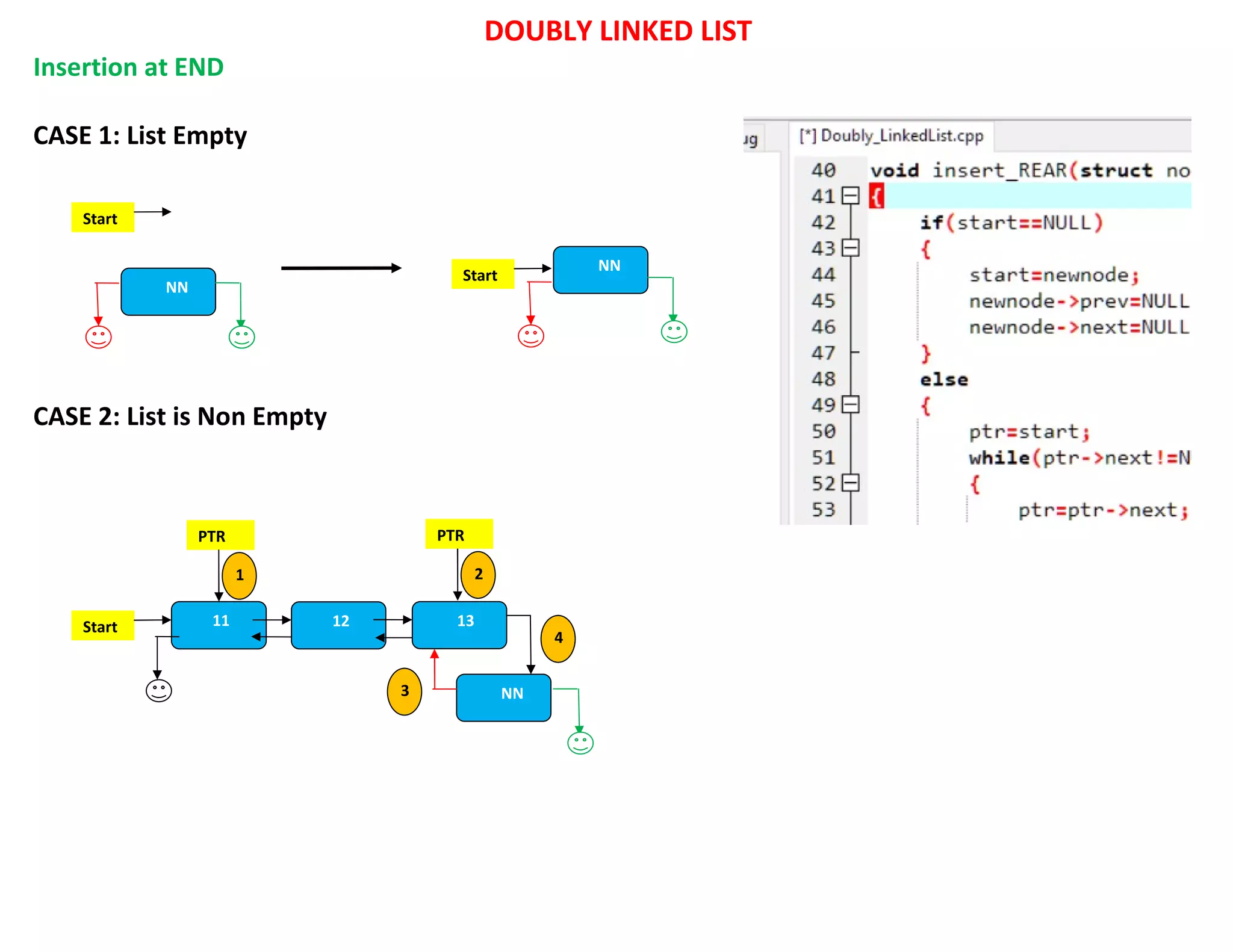 Doubly linked list | PPT