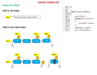 DOUBLY LINKED LIST
Delete from REAR
CASE 1: List Empty
CASE 2: List is Non-Empty
13
11 12
Start
PTR
1
PTR
2 3
13
Temp
4
13
11 12
Start
PTR
1
PTR
2 3
13
Temp
Start Message (“No node available to Delete”)
 