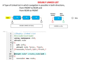DOUBLY LINKED LIST
A Type of Linked List in which navigation is possible in both directions,
-from FRONT to REAR and
-from REAR to FRONT
13
11 12
Start 13 NULL
A NODE in a DLL
DOUBLY LINKED LIST (DLL)
Previous
Pointer
Next
Pointer
 