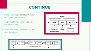 L and R in image denote left most
and right mode in the list.
Left link of L node and right link
of R node is NULL,
So its indicating the end of list for
each directions.
CONTINUE
 