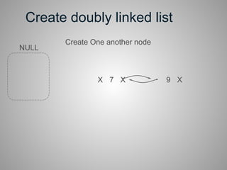 Create doubly linked list
NULL
7 X
Create One another node
9
X X
 