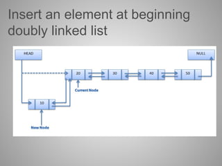 Insert an element at beginning
doubly linked list
 