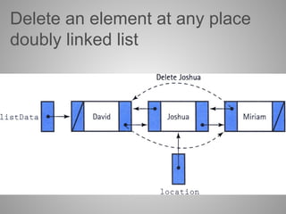 Delete an element at any place
doubly linked list
 