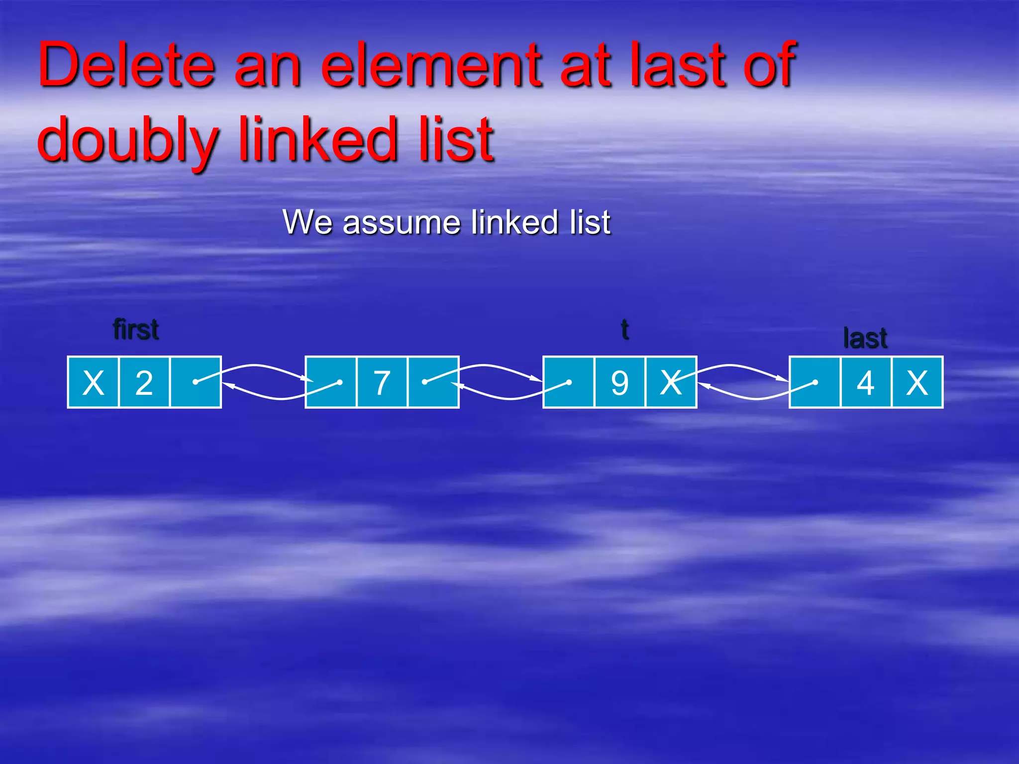 Doubly linked list (animated) | PPTX
