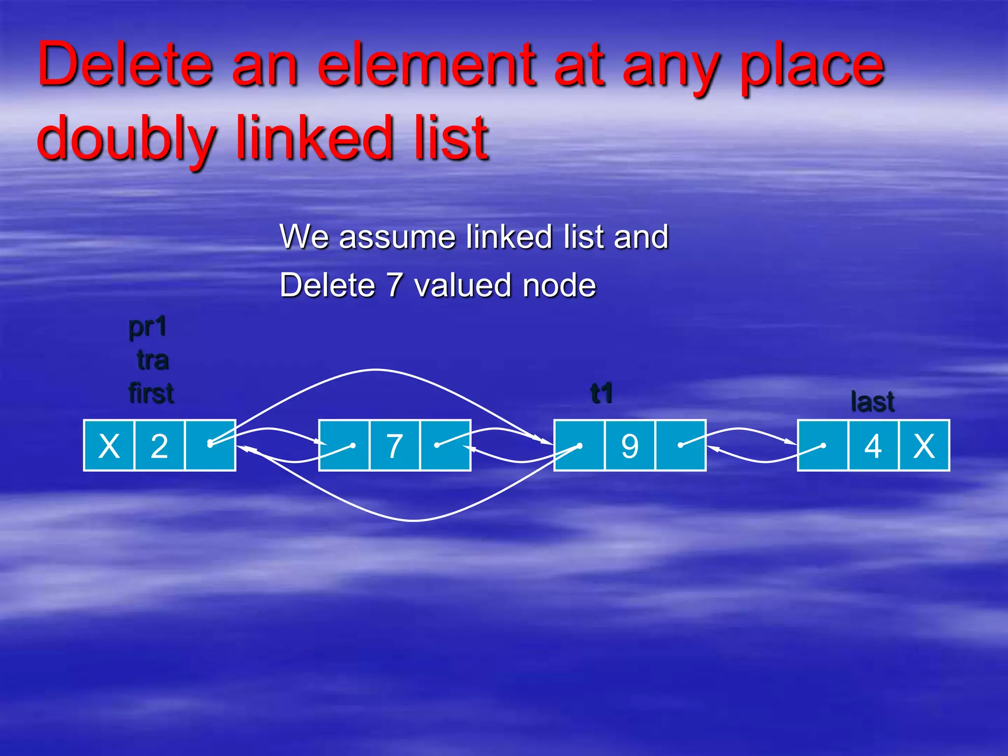 Doubly linked list (animated) | PPTX | Programming Languages | Computing