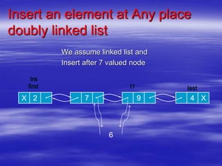 Doubly linked list (animated) | PPTX | Programming Languages | Computing