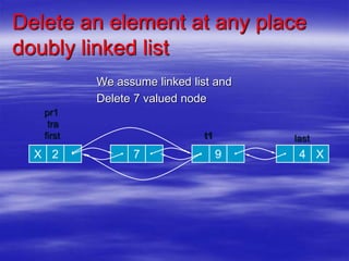 Doubly linked list (animated) | PPT