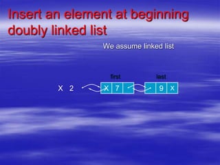 Doubly linked list (animated) | PPT