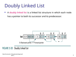 Types of linked list - Doubly linked list list.ppt