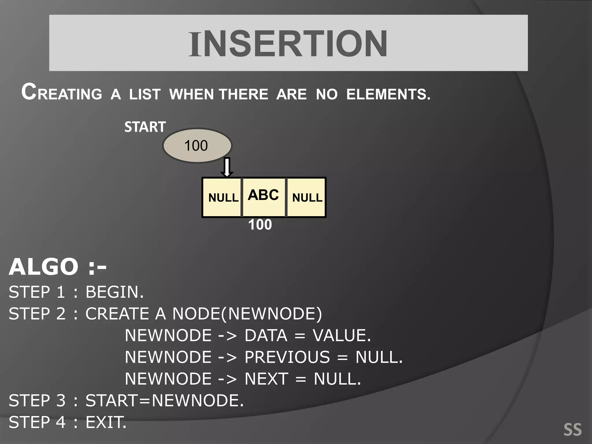 INSERTION
CREATING A LIST WHEN THERE ARE NO ELEMENTS.
START
100
NULL ABC NULL
100
ALGO :-
STEP 1 : BEGIN.
STEP 2 : CREATE A NODE(NEWNODE)
NEWNODE -> DATA = VALUE.
NEWNODE -> PREVIOUS = NULL.
NEWNODE -> NEXT = NULL.
STEP 3 : START=NEWNODE.
STEP 4 : EXIT. SS
 