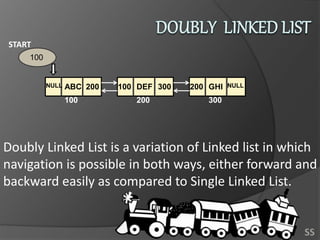 Doubly Linked List is a variation of Linked list in which
navigation is possible in both ways, either forward and
backward easily as compared to Single Linked List.
START
100
100 200 300
100200 200300NULL NULLABC DEF GHI
SS
 