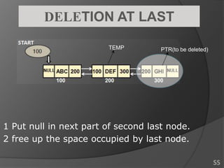 DELETION AT LAST
PTR(to be deleted)TEMP
1 Put null in next part of second last node.
2 free up the space occupied by last node.
SS
 