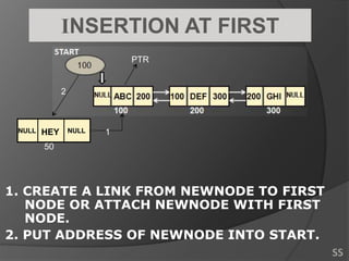 1. CREATE A LINK FROM NEWNODE TO FIRST
NODE OR ATTACH NEWNODE WITH FIRST
NODE.
2. PUT ADDRESS OF NEWNODE INTO START.
INSERTION AT FIRST
2
1NULL HEY NULL
50
PTR
SS
 