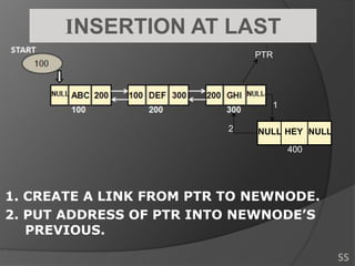 INSERTION AT LAST
2
1
NULL NULLHEY
400
1. CREATE A LINK FROM PTR TO NEWNODE.
2. PUT ADDRESS OF PTR INTO NEWNODE’S
PREVIOUS.
PTR
SS
 