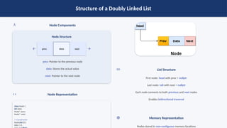 Doubly Linked Lists in Data Structures and Algorithms.pptx