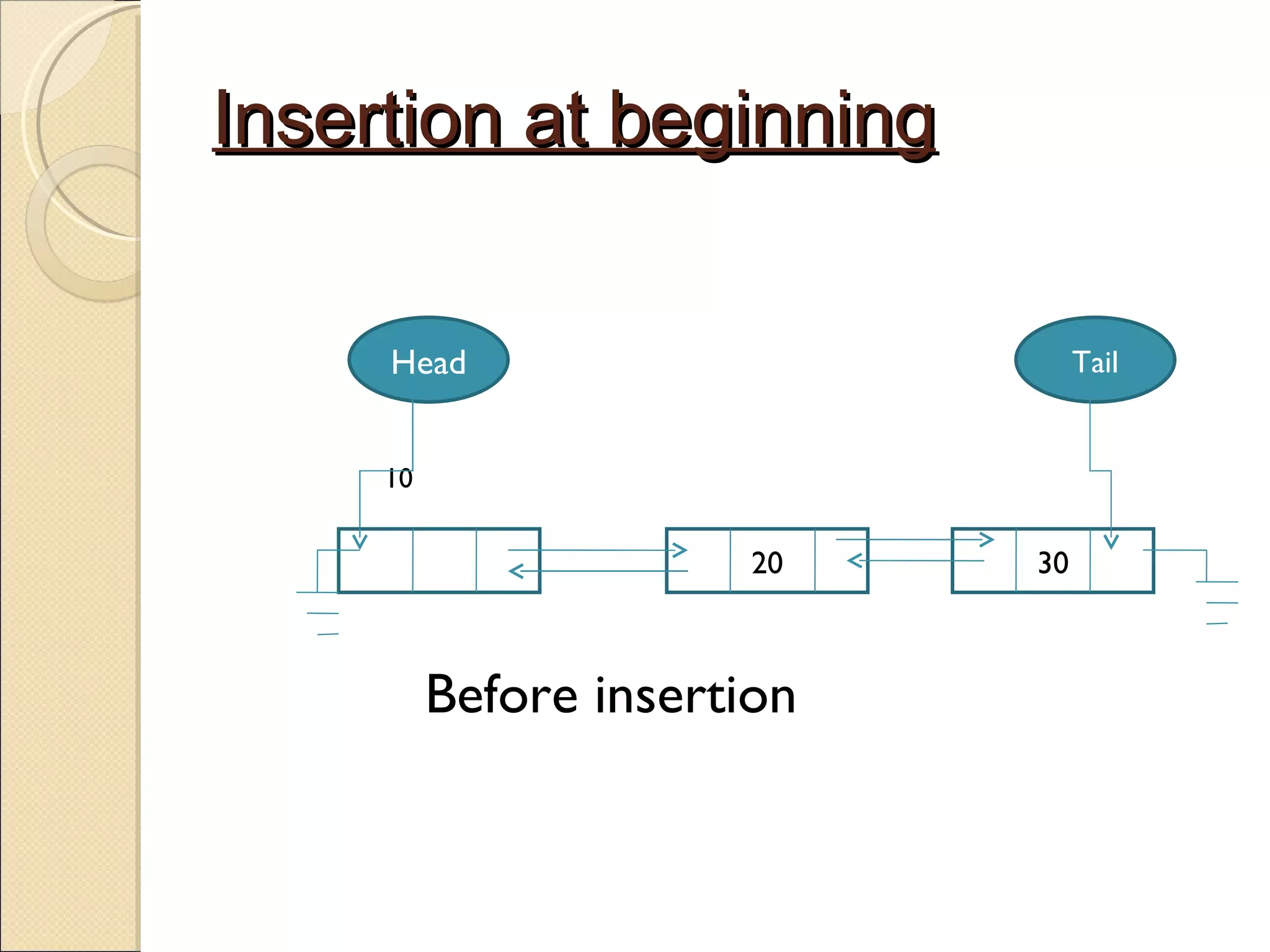 Insertion at beginning   Before insertion  20 10    30 Head Tail 