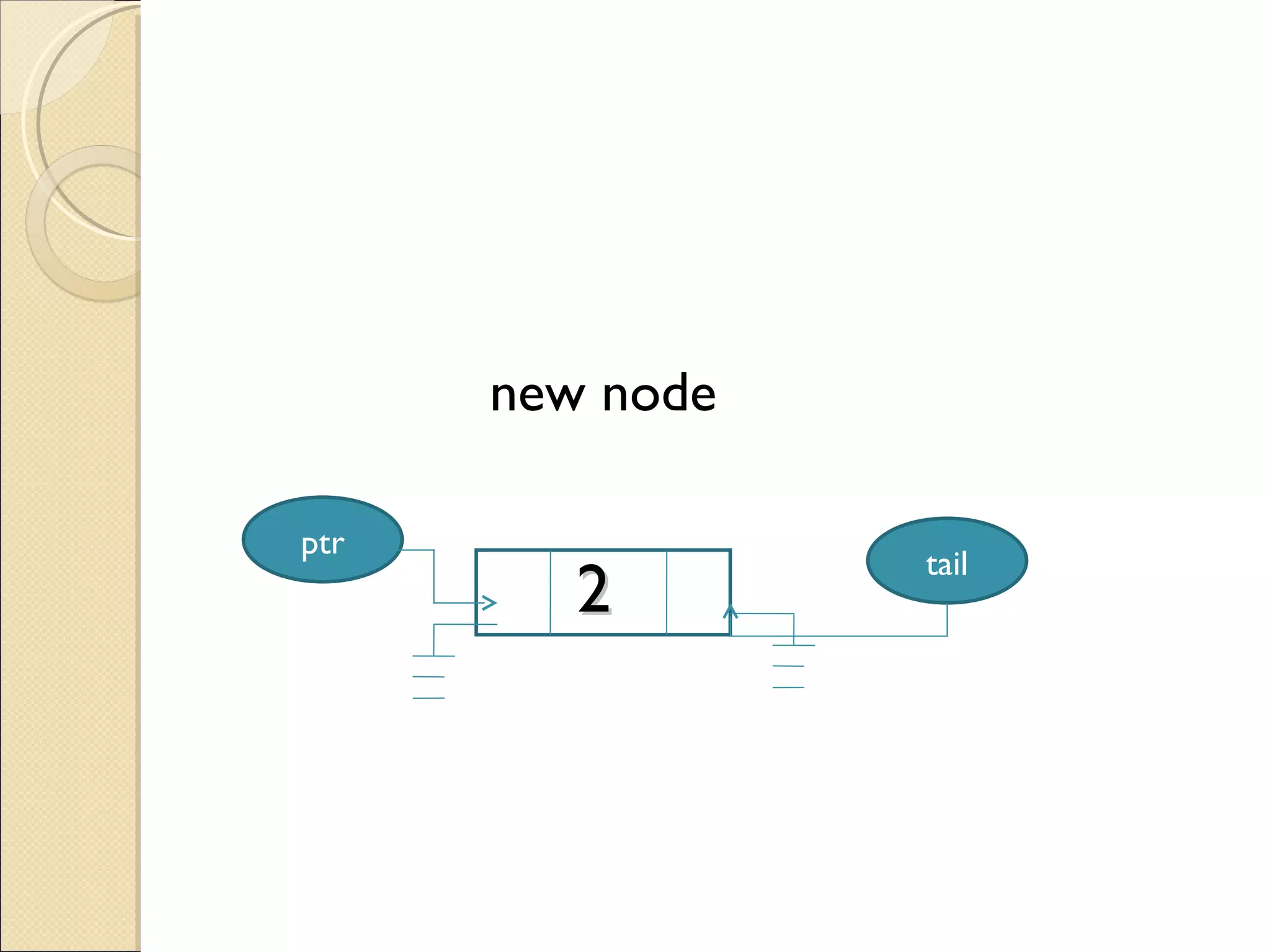 new node  2  ptr tail 