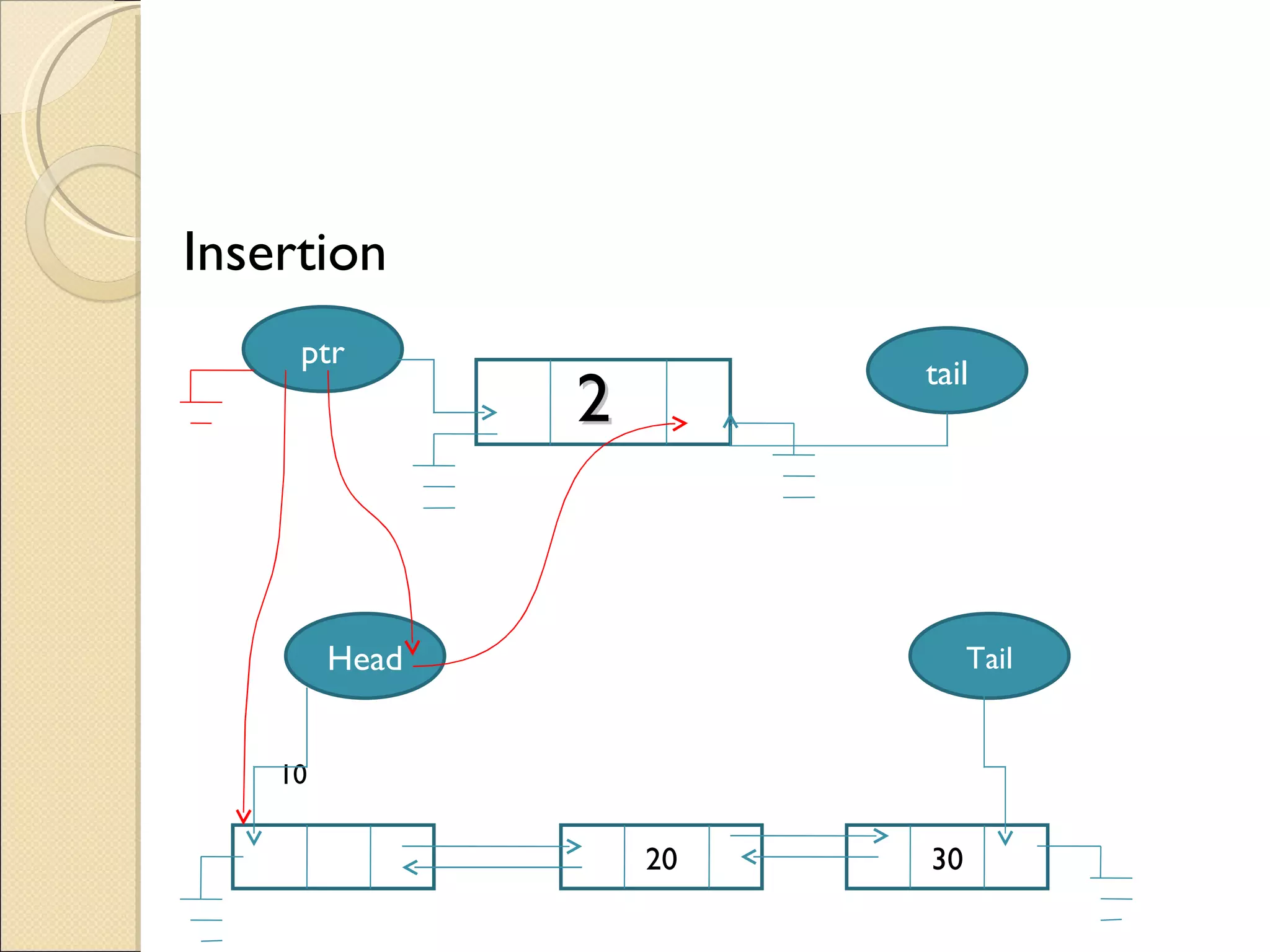 Insertion 2  ptr tail 20 10    30 Head Tail 