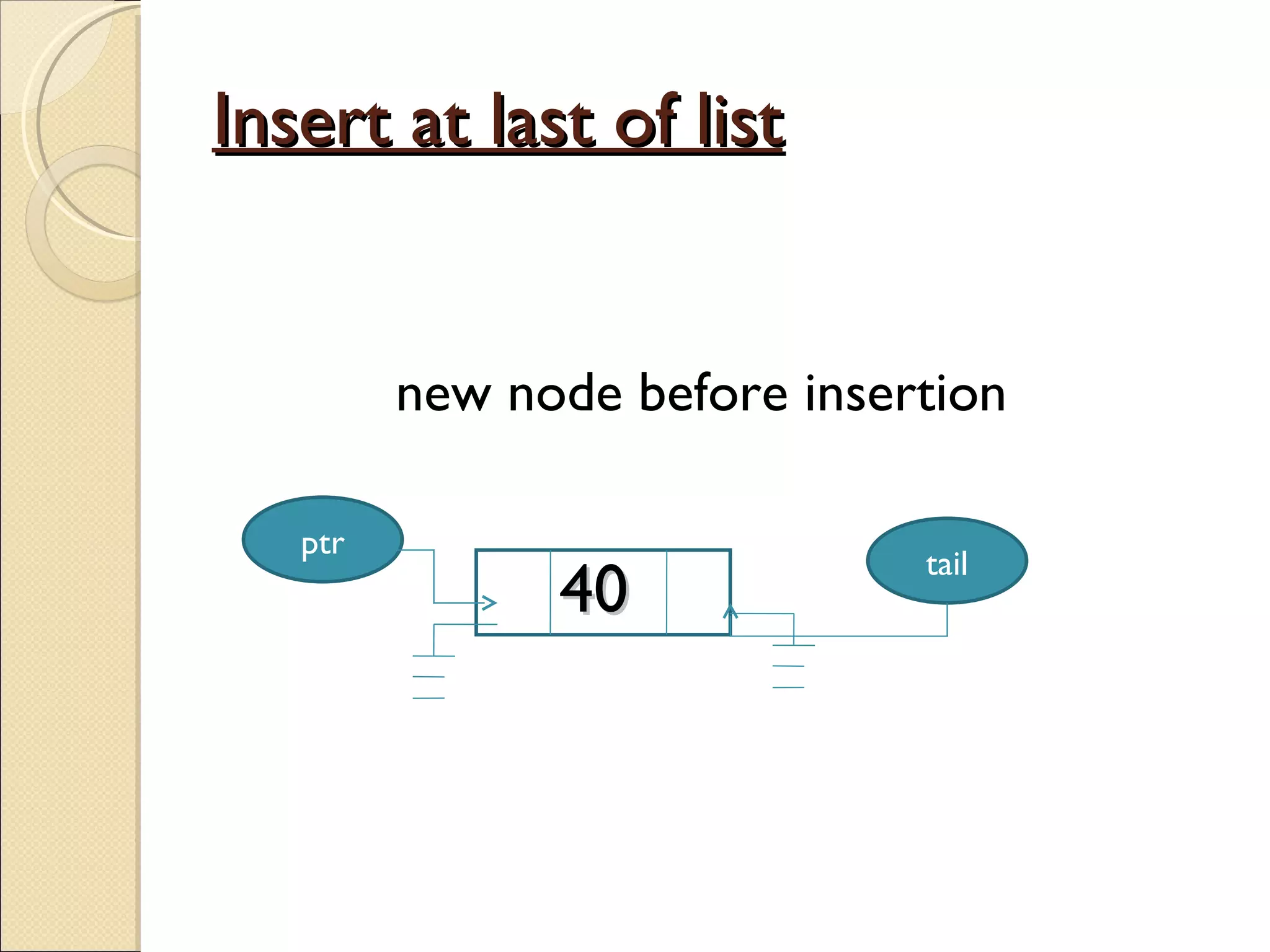 Insert at last of list new node before insertion 40  ptr tail 