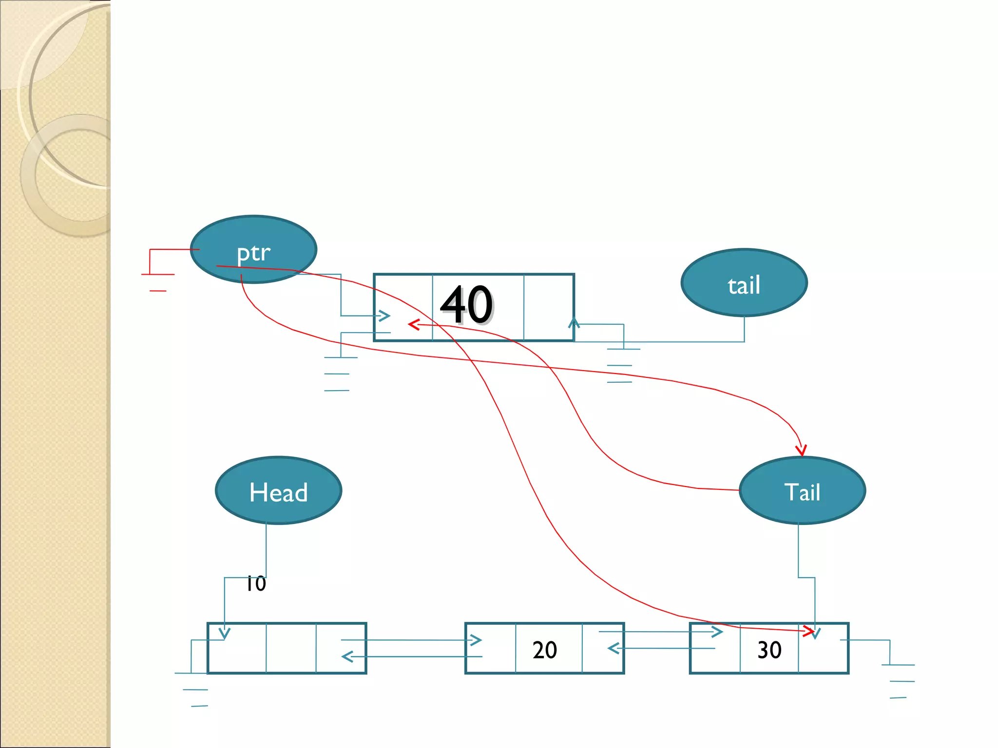 40  ptr tail 20 10    30 Head Tail 