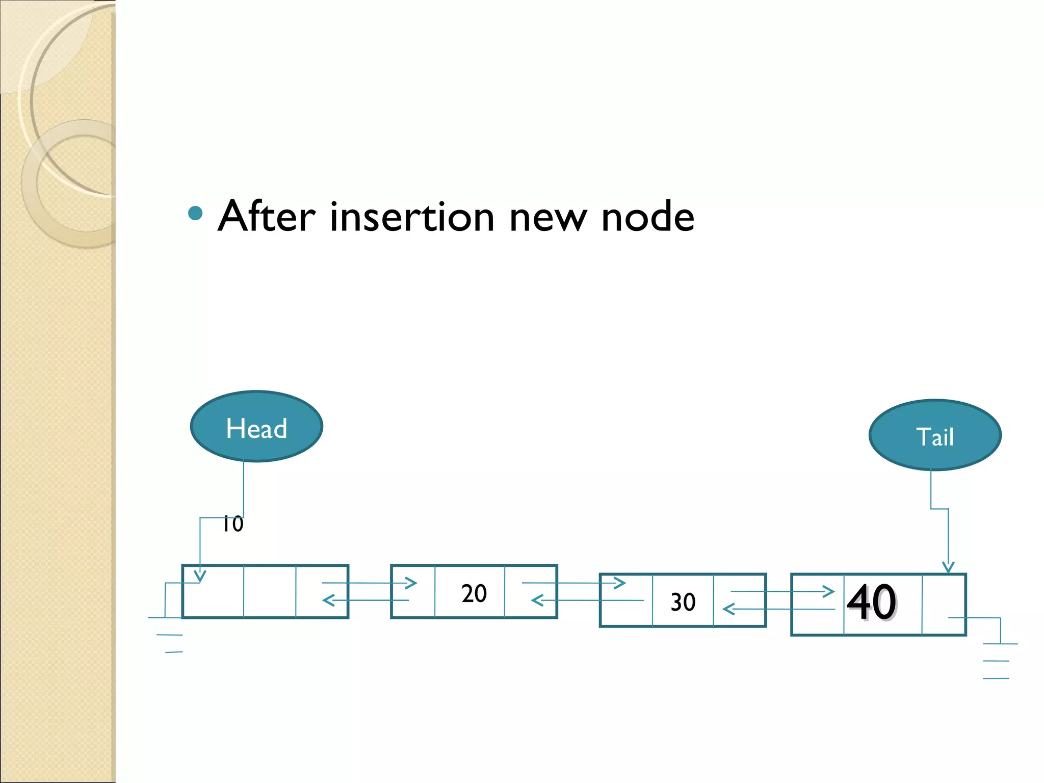 After insertion new node 20 10    30 Head Tail 40  