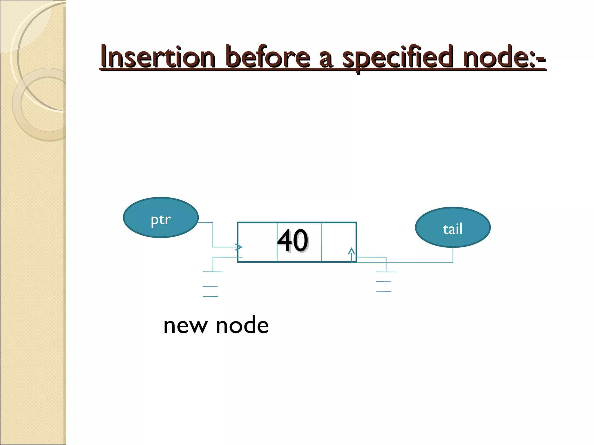 Insertion before a specified node:- new node 40  ptr tail 