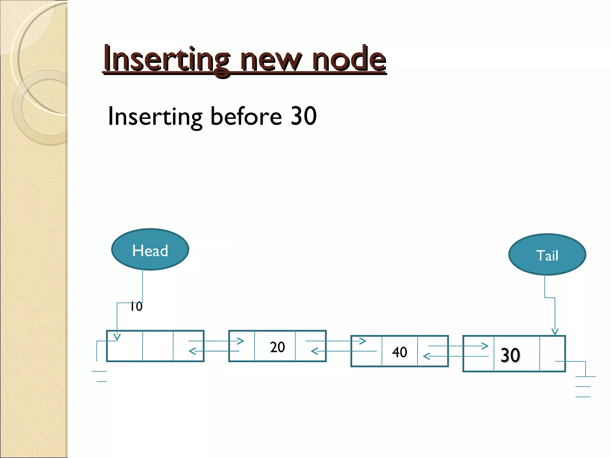 Inserting new node Inserting before 30 20 10    40 Head Tail 30   