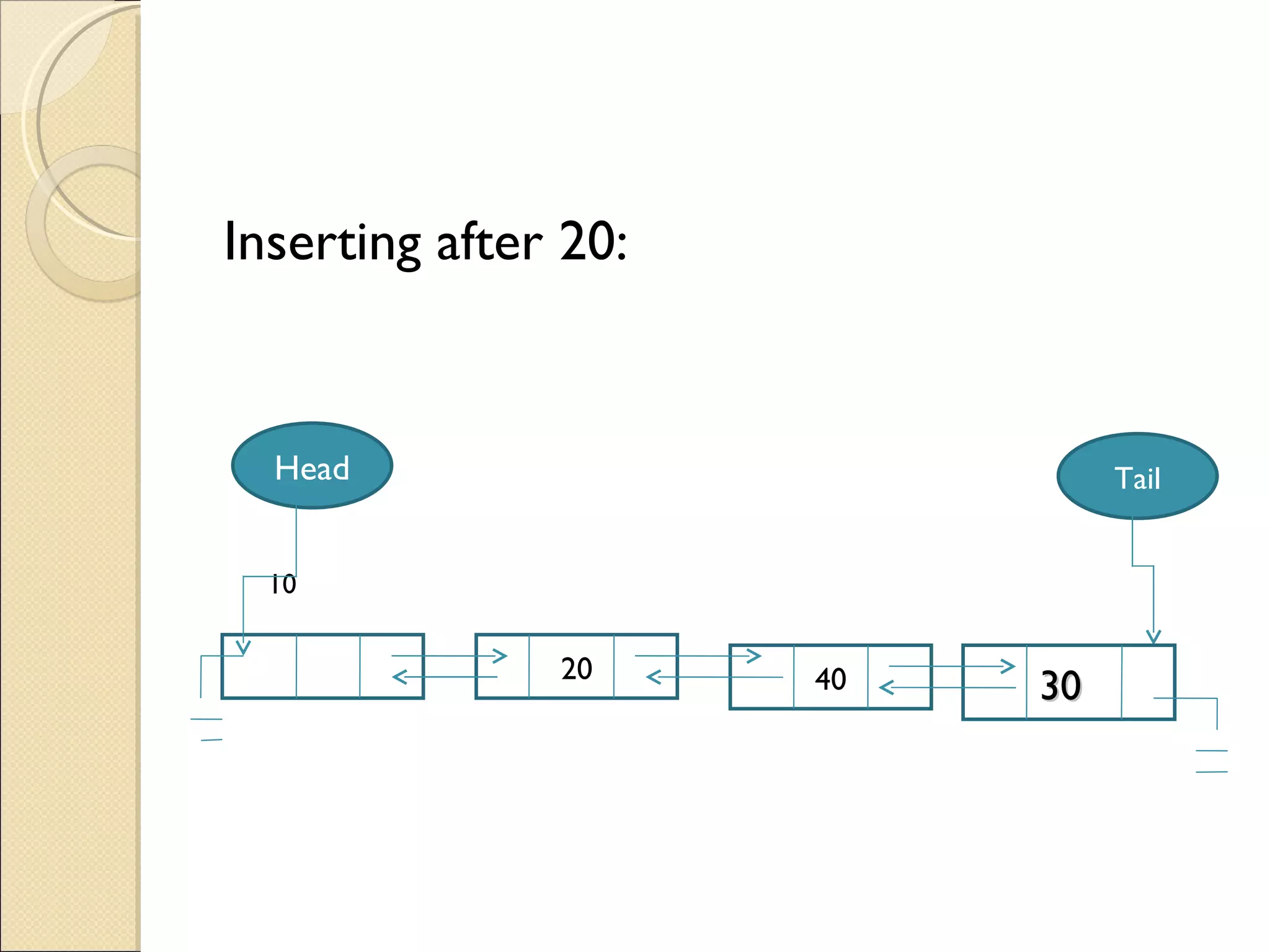 Inserting after 20: 20 10    40 Head Tail 30   