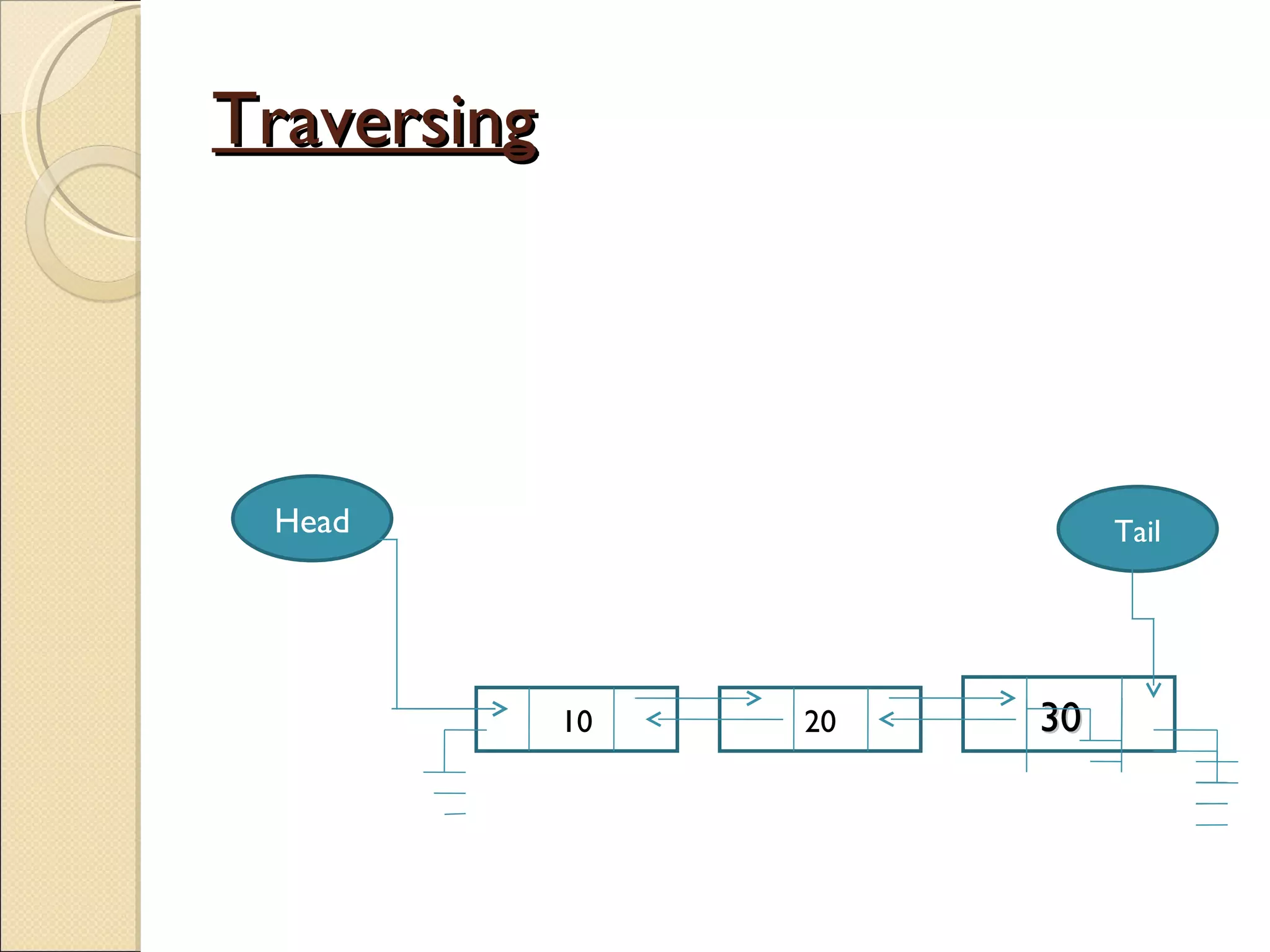 Traversing 10 Head 20 30   Tail 
