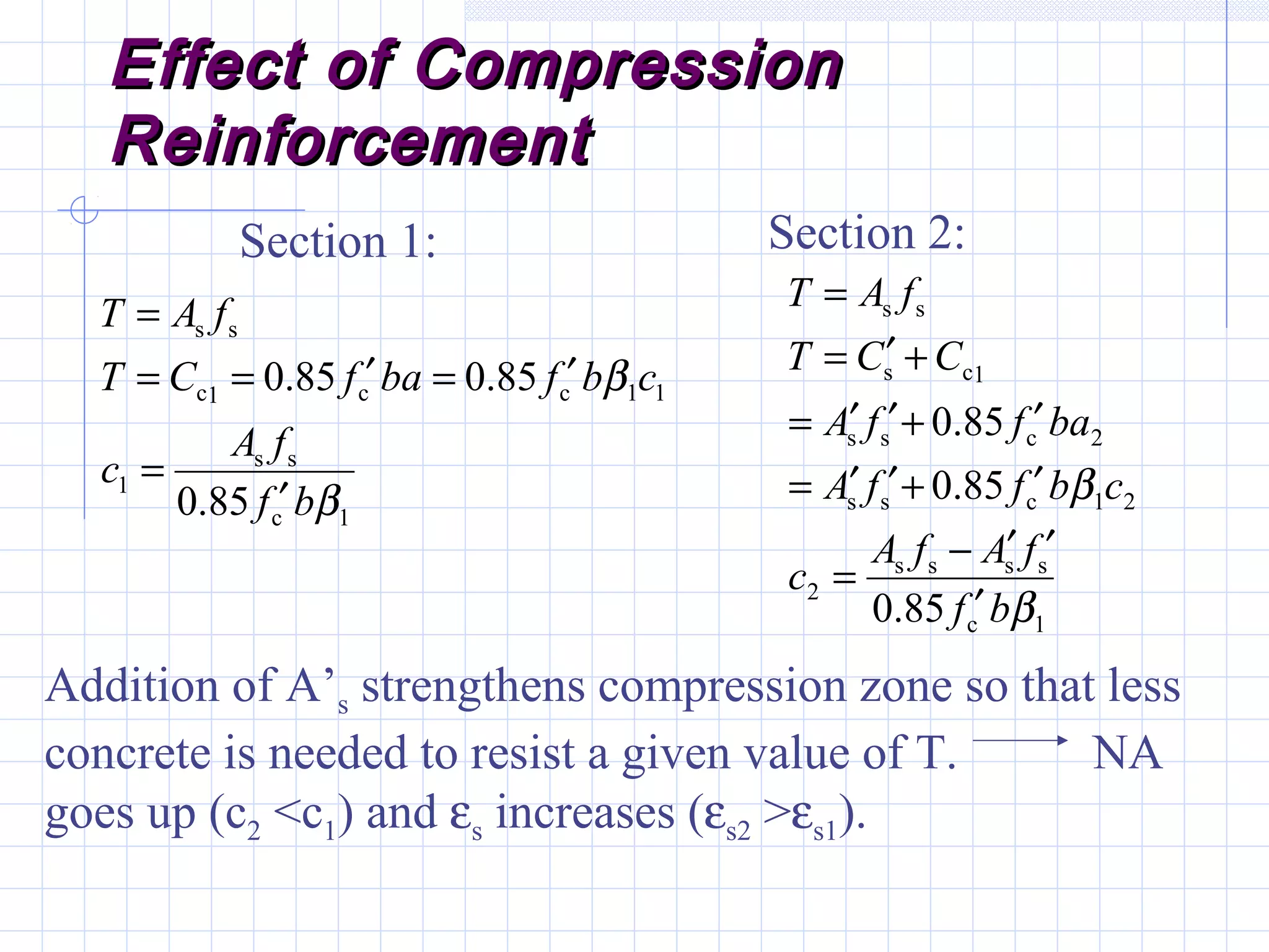 Effect of CompressionEffect of Compression
ReinforcementReinforcement
Section 1: Section 2:
Addition of A’s strengthens compression zone so that less
concrete is needed to resist a given value of T. NA
goes up (c2 <c1) and εs increases (εs2 >εs1).
1c
ss
1
11cc1c
ss
85.0
85.085.0
β
β
bf
fA
c
cbfbafCT
fAT
′
=
′=′==
=
1c
ssss
2
21css
2css
1cs
ss
85.0
85.0
85.0
β
β
bf
fAfA
c
cbffA
baffA
CCT
fAT
′
′′−
=
′+′′=
′+′′=
+′=
=
 