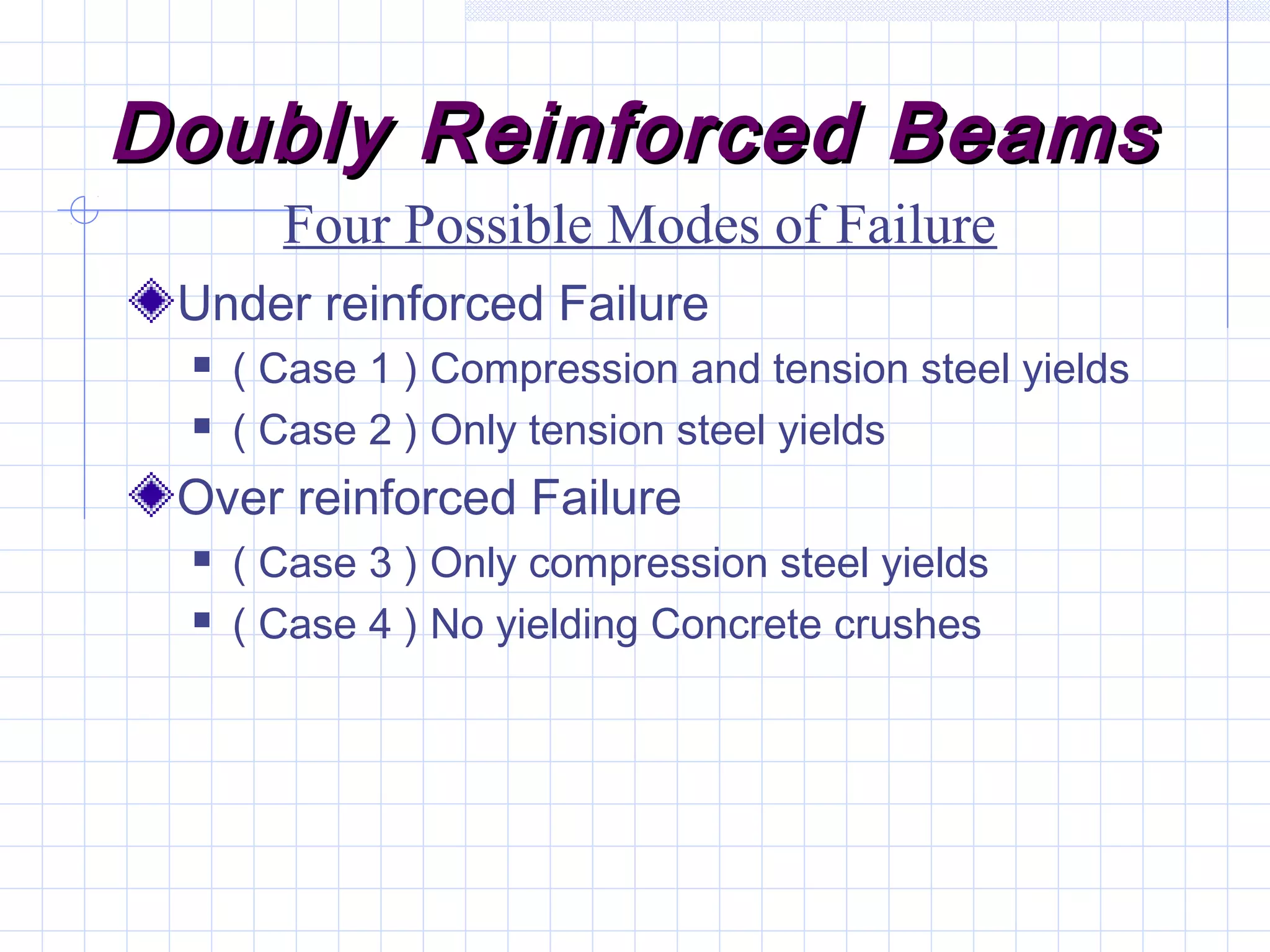 Doubly Reinforced BeamsDoubly Reinforced Beams
Under reinforced Failure
 ( Case 1 ) Compression and tension steel yields
 ( Case 2 ) Only tension steel yields
Over reinforced Failure
 ( Case 3 ) Only compression steel yields
 ( Case 4 ) No yielding Concrete crushes
Four Possible Modes of Failure
 