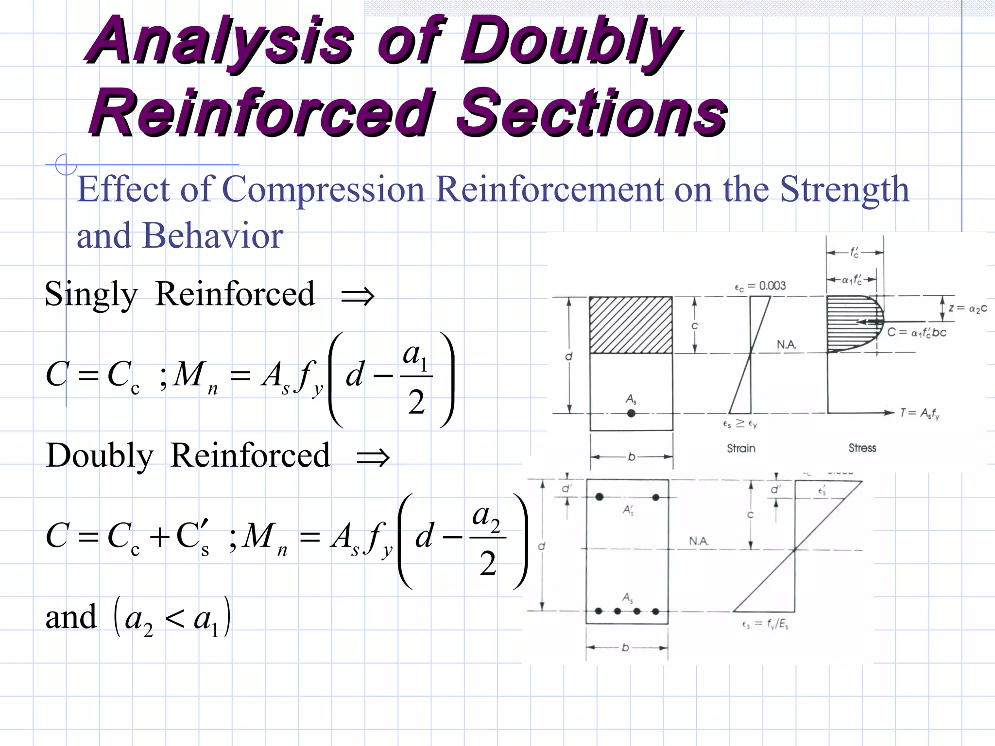 Analysis of DoublyAnalysis of Doubly
Reinforced SectionsReinforced Sections
Effect of Compression Reinforcement on the Strength
and Behavior
( )12
2
sc
1
c
and
2
;C
ReinforcedDoubly
2
;
ReinforcedSingly
aa
a
dfAMCC
a
dfAMCC
ysn
ysn
<






−=′+=
⇒






−==
⇒
 