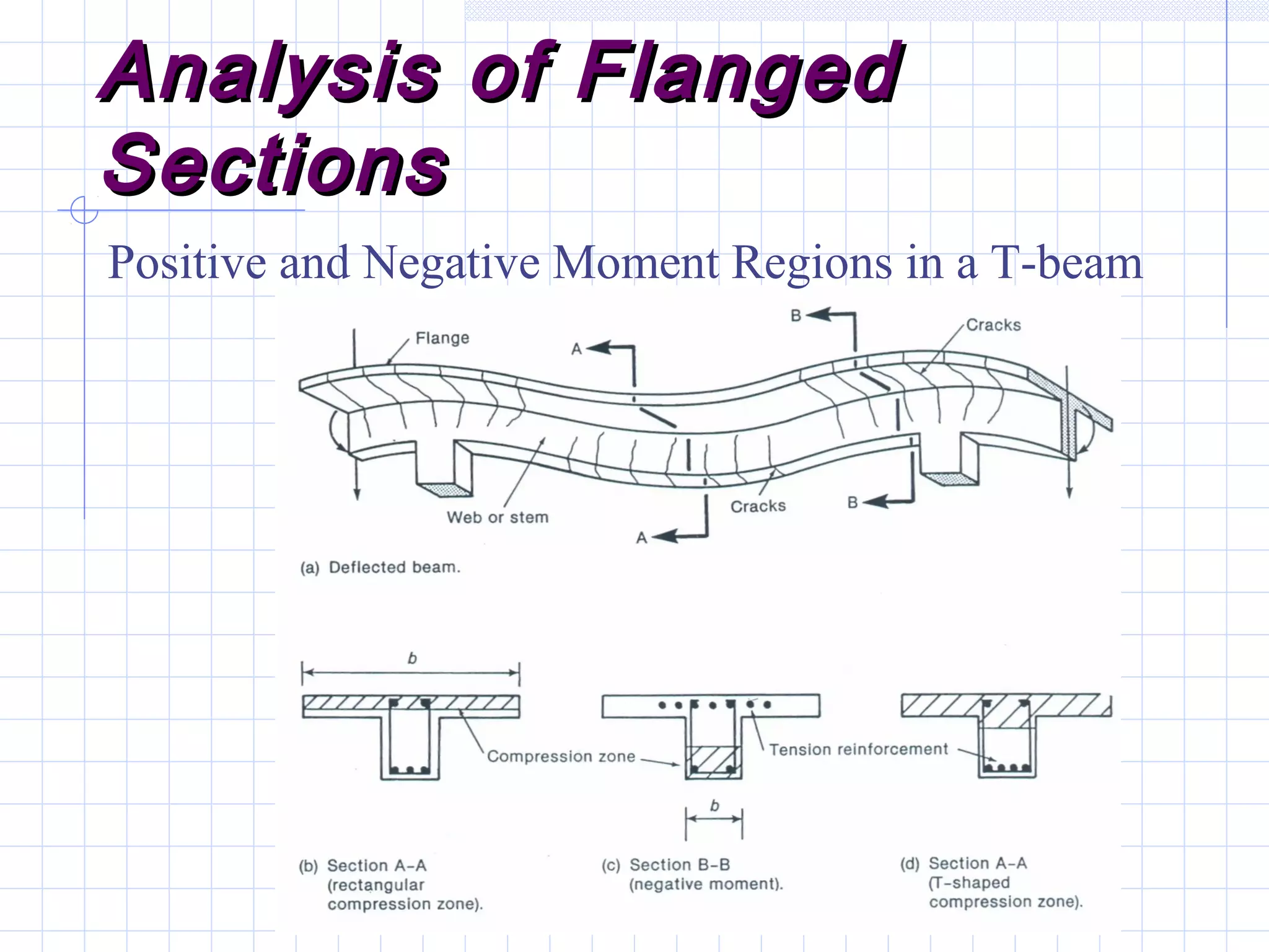 Analysis of FlangedAnalysis of Flanged
SectionsSections
Positive and Negative Moment Regions in a T-beam
 